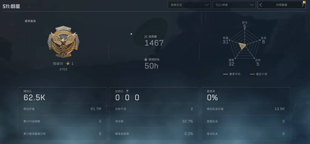 详细游戏统计:1467 场、50h,其他原始统计数值保留